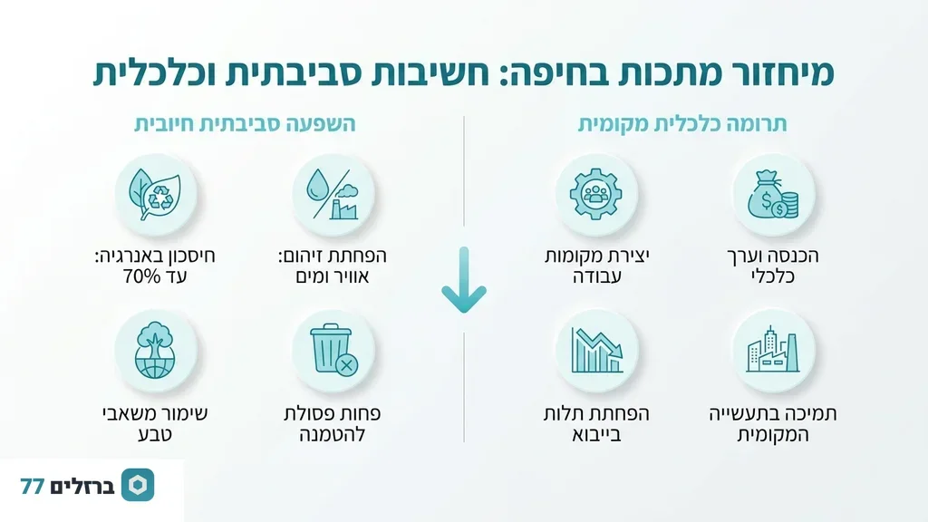 איסוף ומחזור מתכות באזור התעשייה בחיפה