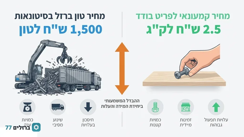 מנוף תעשייתי מעמיס גרוטאות ברזל למשאית גדולה