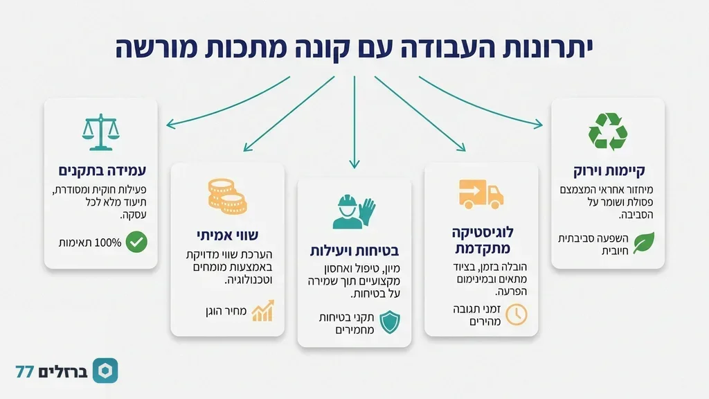 קונה מתכות מקצועי ממיין פסולת ברזל באתר מחזור