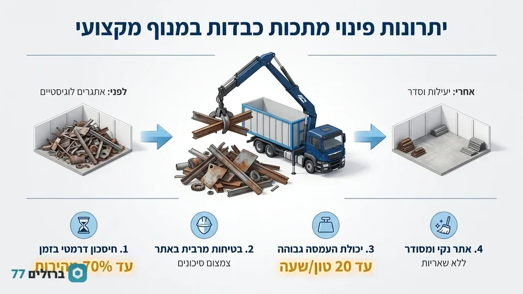 משאית מנוף אוספת גרוטאות ברזל