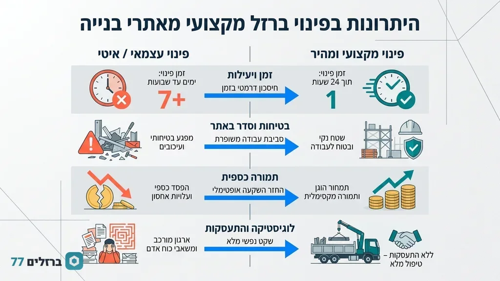 קונה ברזל מאתרי בנייה אוסף פסולת מתכת למען בטיחות האתר