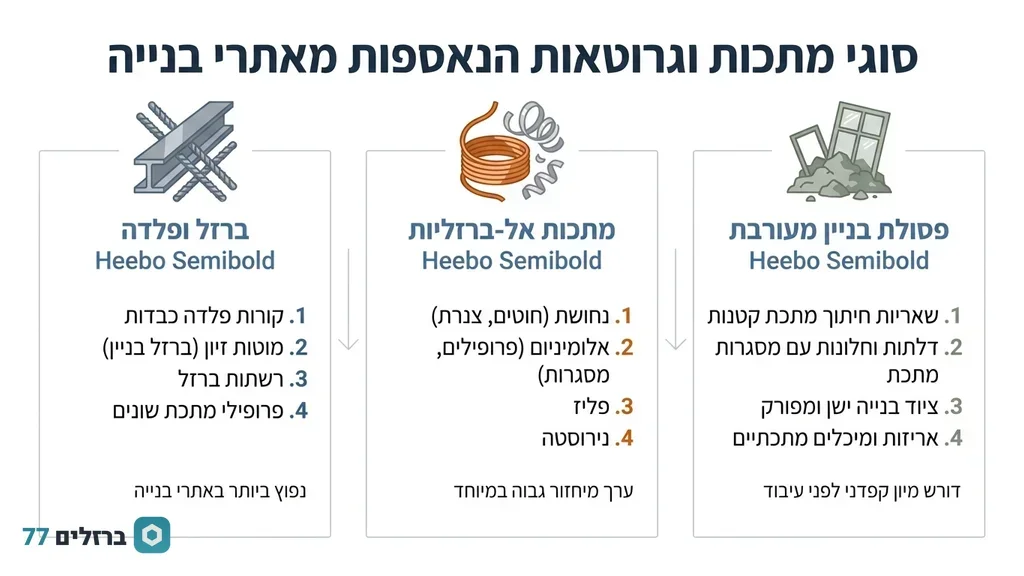 משאית מנוף של חברת קניית ברזל מעמיסה קונסטרוקציות מאתר בנייה