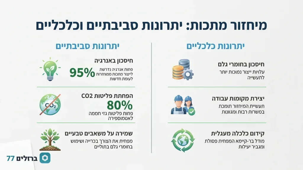 ערימת גרוטאות ברזל המיועדות למיחזור באזור תעשייתי