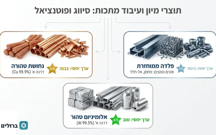 קונה פליז