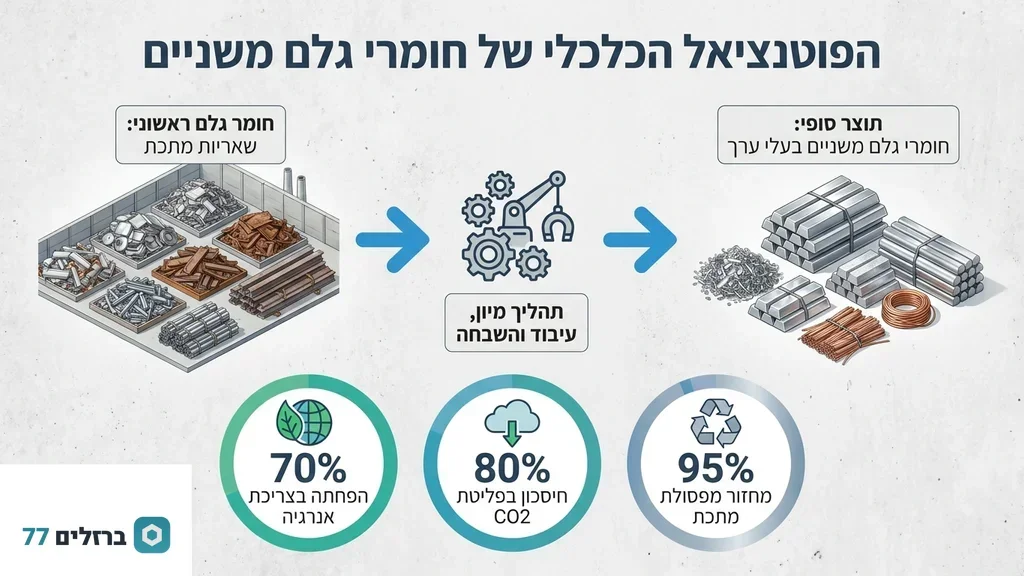 פסולת מתכת