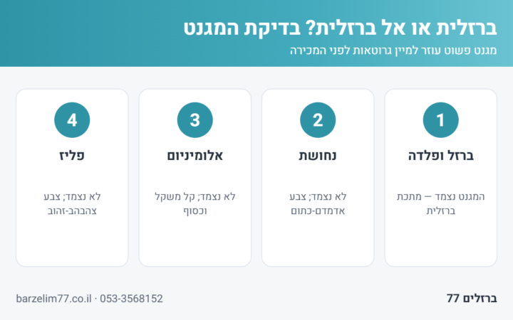 מתכות אל ברזליות: מה הן, איך מזהים ולמה הן שוות יותר